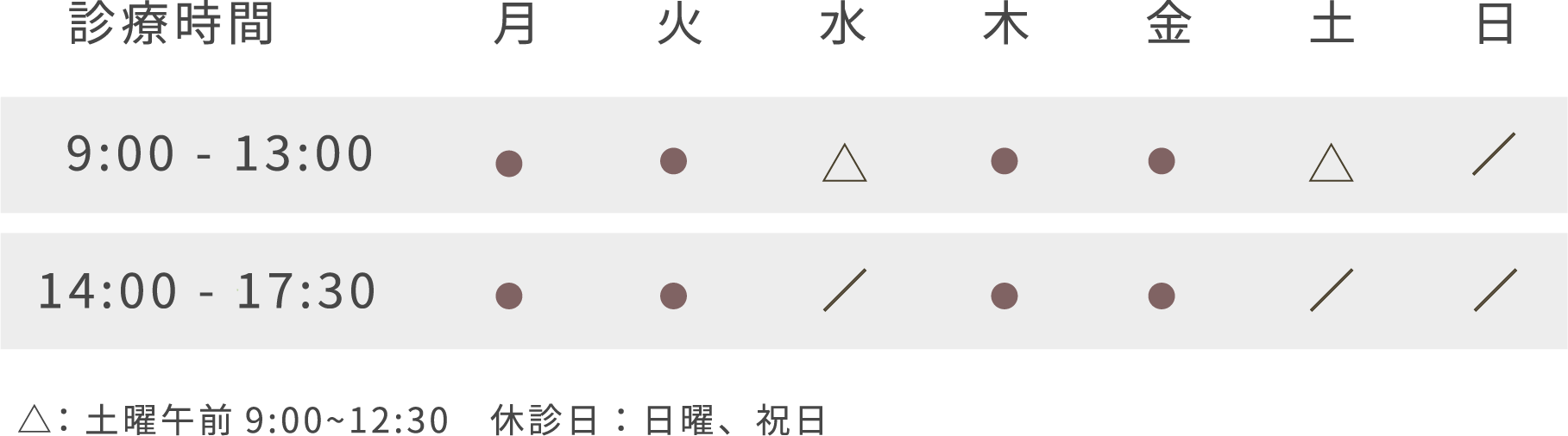 診療時間、月火木金9:00から13:00、14:00から17:30、水土9:00から12:30:00、日曜日祝日休診