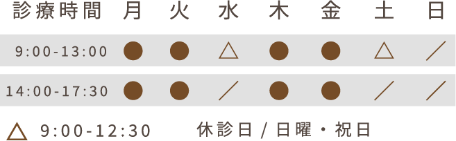診療時間、月火木金9:00から13:00、14:00から17:30、水土9:00から12:30:00、日曜日祝日休診