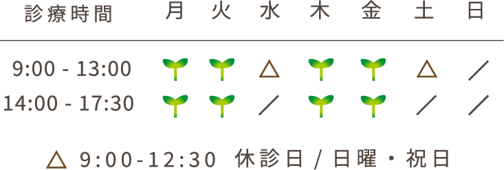 診療時間、月火木金9:00から13:00、14:00から17:30、水土9:00から12:00、休診日日祝