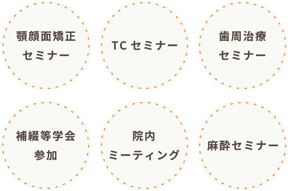 顎顔面矯正セミナー、TCセミナー、歯周治療セミナー、補綴等学会参加、院内ミーティング、麻酔セミナー
