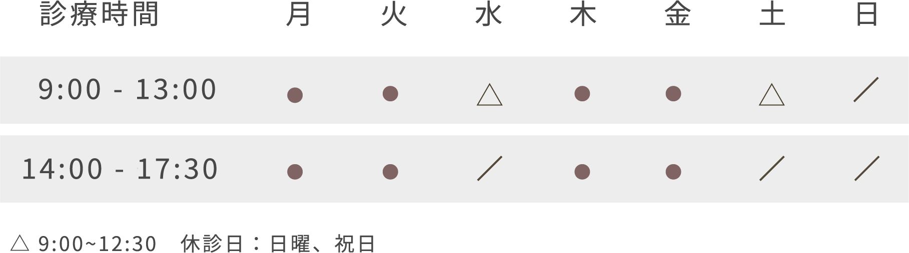 診療時間、月火木金9:00から13:00、14:00から17:30、水土9:00から12:30:00、日曜日祝日休診